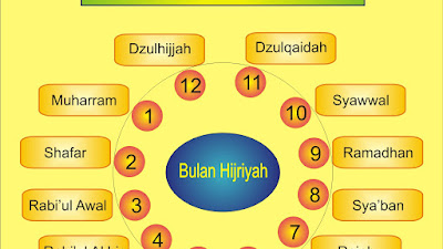 Arti Safar dalam Perspektif Keislaman dan Maknanya bagi Kehidupan Muslim