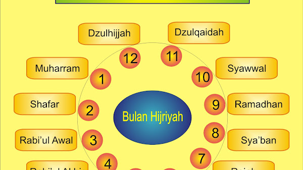 Arti Safar dalam Perspektif Keislaman dan Maknanya bagi Kehidupan Muslim