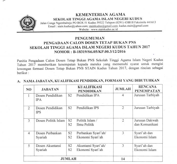 Contoh Soal Tes Tulis Jurusan Akuntansi Penerimaan Pegawai