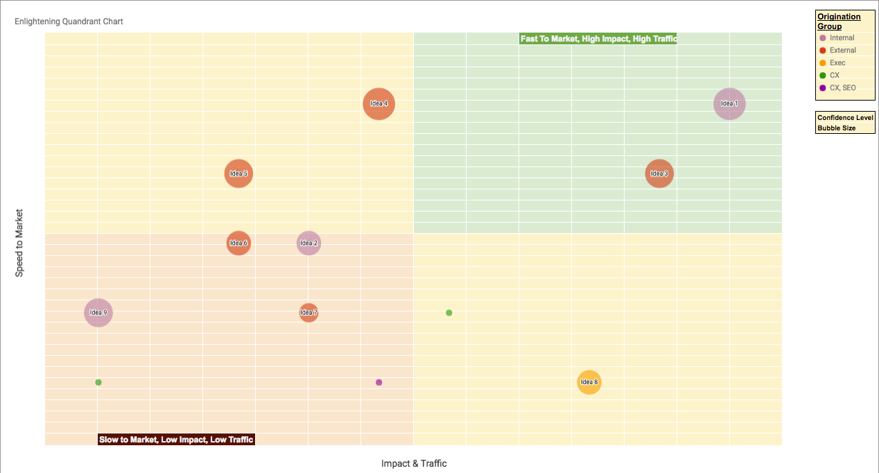 Quadrant Chart Google Sheets