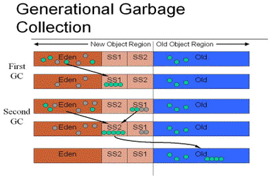 Workplace DBA: Java Memory Structure Explained