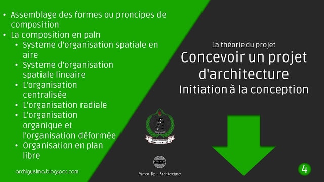 Cours 4. Concevoir un projet d'architecture - Initiation à la conception