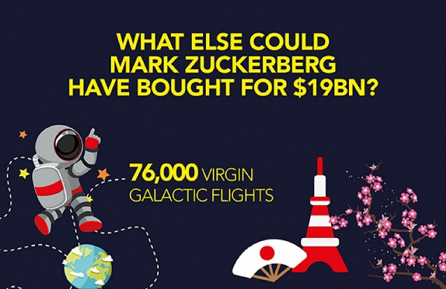Image: What Else Could Mark Zuckerberg Have Bought For $19BN?