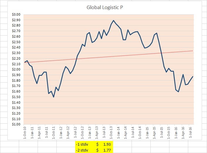 Download Andre kostolany quotes For Android Free Andre Kostolany Quotes