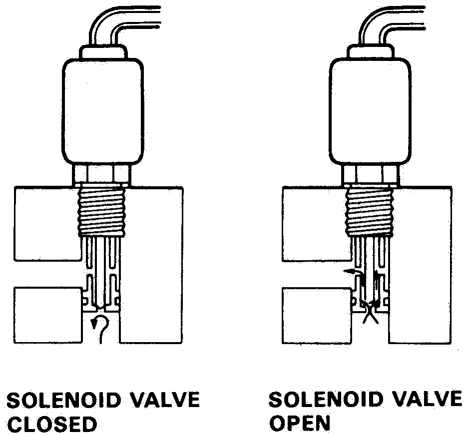 Fungsi dan Cara Kerja Solenoid Valve Pada Karburator Gambar Piston