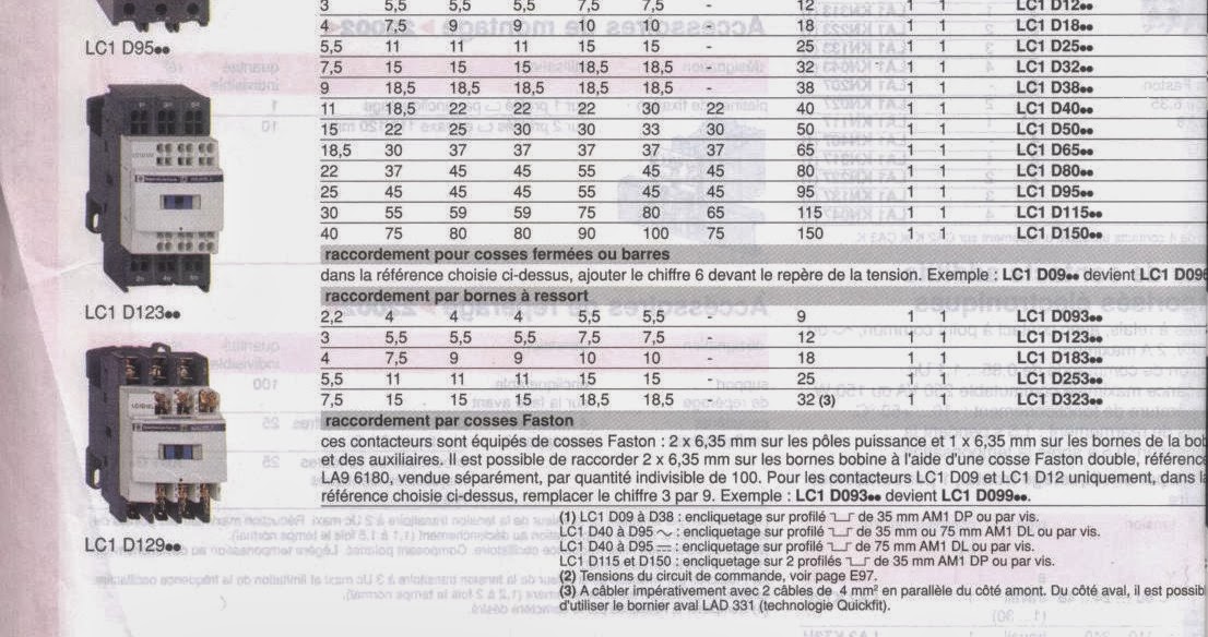 Fonctionnement d'un Contacteur Fonctionnement d'un Contacteur