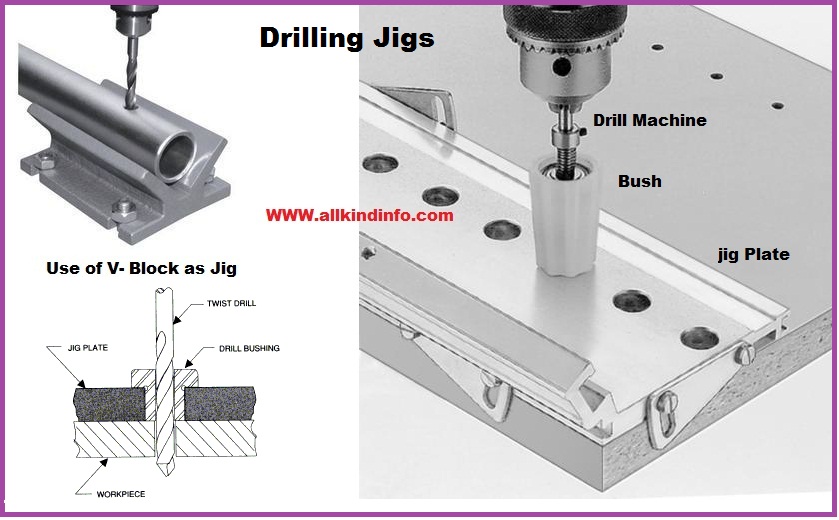 Drilling jigs and fixtures.
