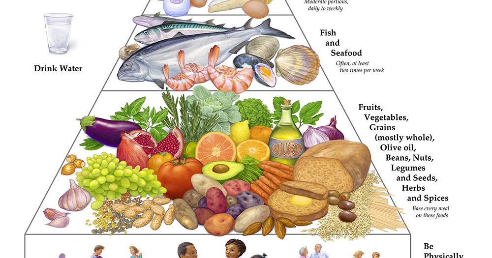 diet-menu-zone-diet-the-zone-diets