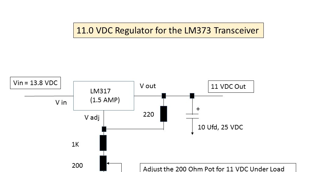 A New Line of Transceivers DifX