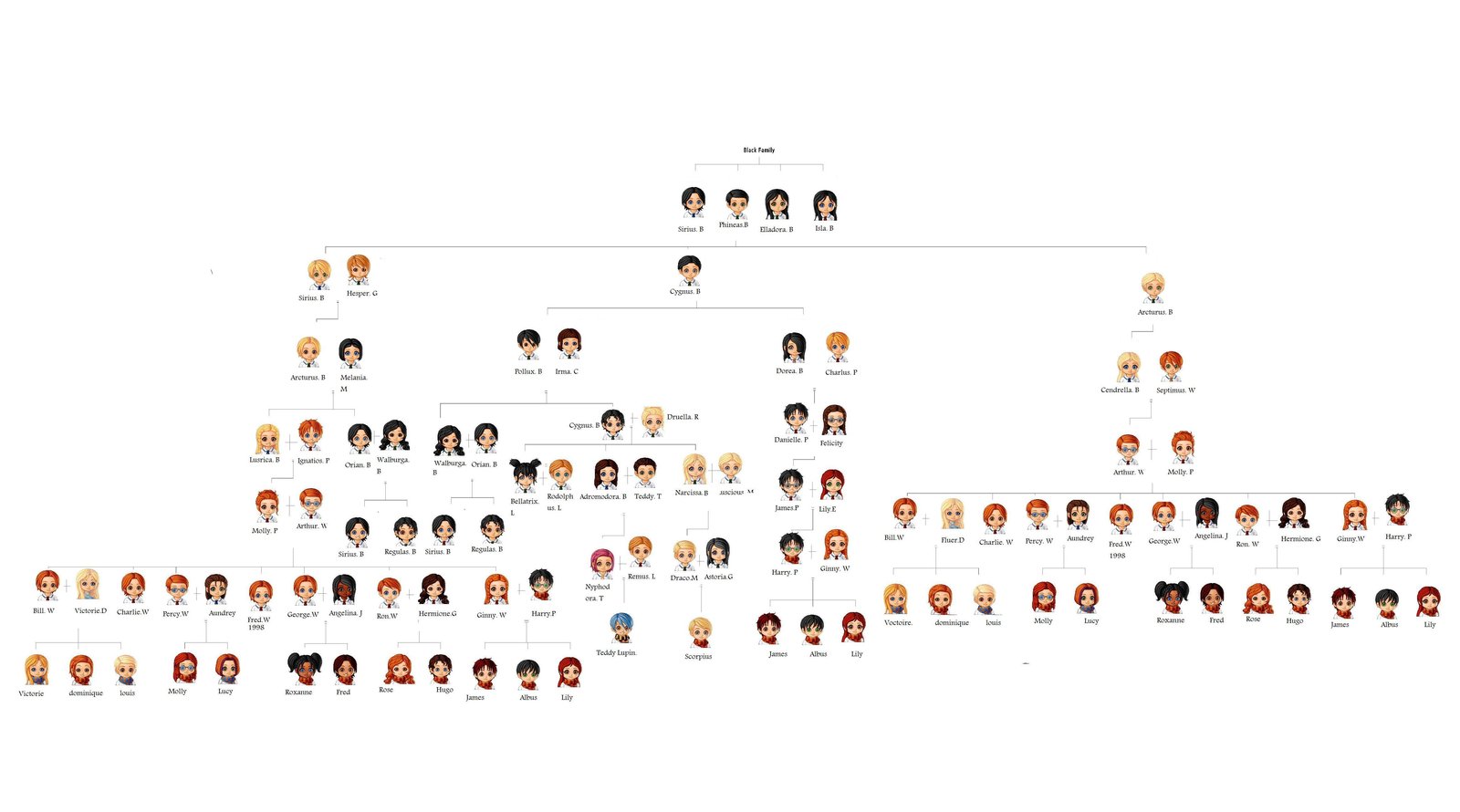 all about harry potter^^ harry potter family trees )