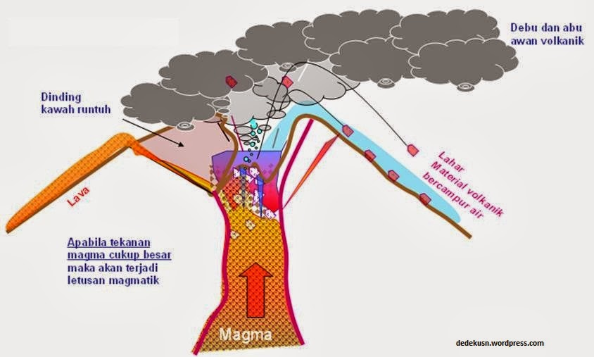 Bryanpedia: Gempa Bumi dan Kesiap Siagaan Nasional