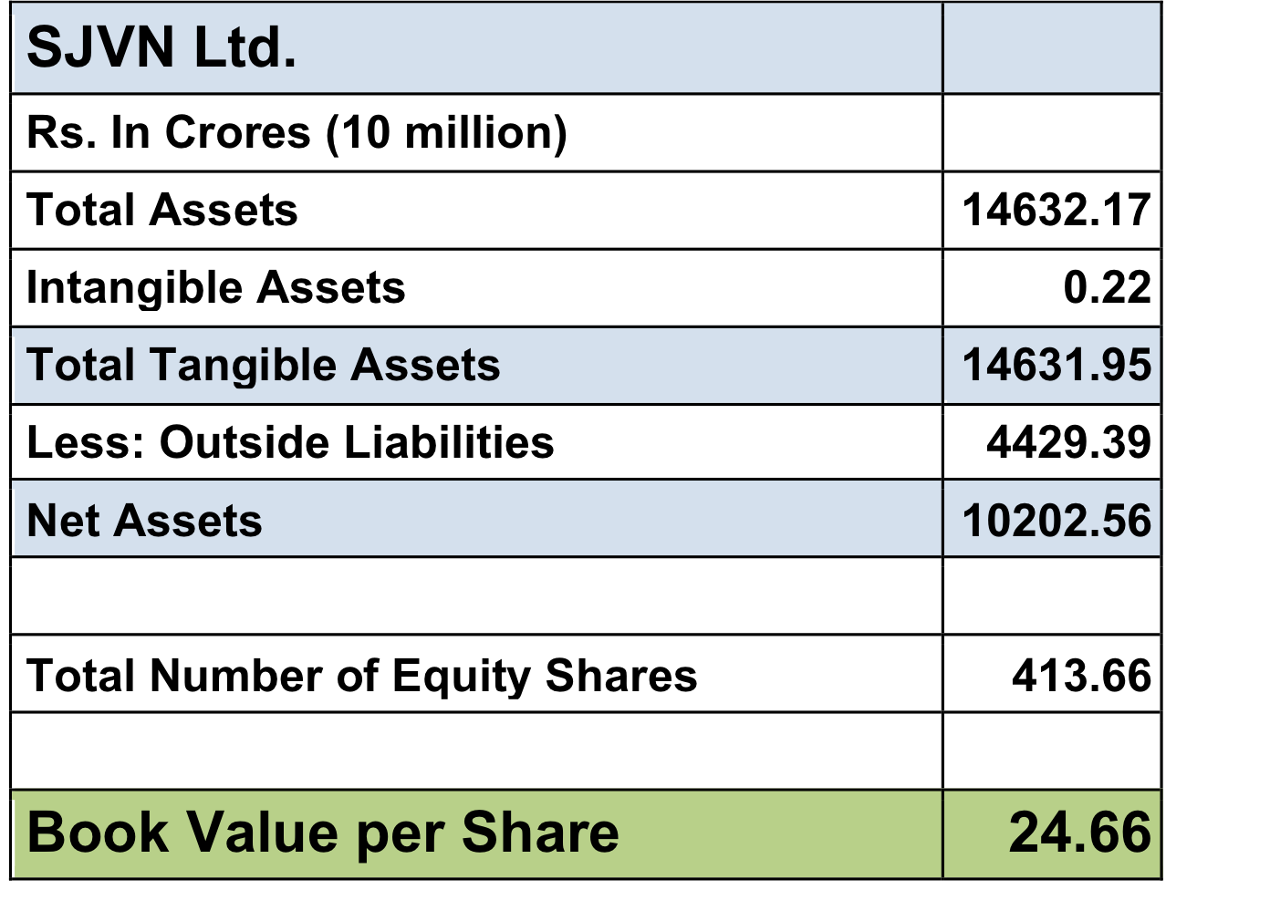 Book Value Per Share book-value-per-share