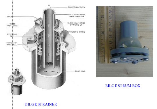 Diagram Pipa Kapal | Piping Diagram