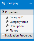 entity framework model