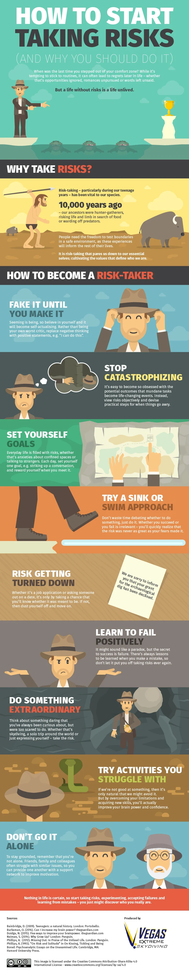 #infographic: Overcoming the Fear of Taking a Risk: Just Do It
