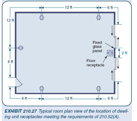 Receptacle Branch Circuit Design Calculations – Part Four ~ Electrical