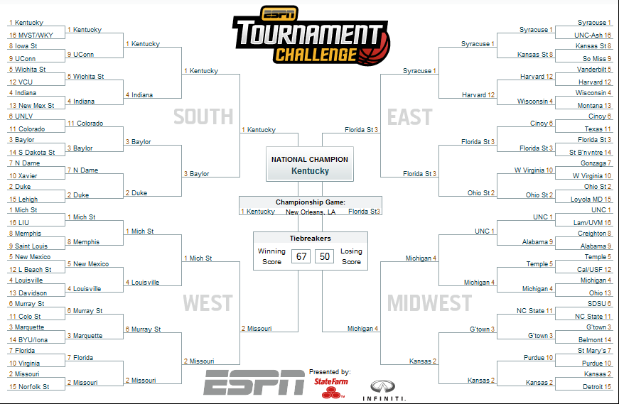 top march madness brackets