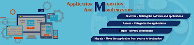 http://www.shaligraminfotech.com/services/software-application-migration.php