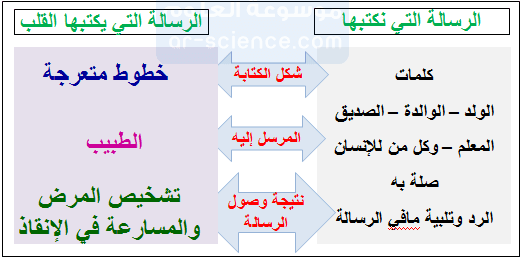 رسام القلب الكهربائي الأصلي صنعه