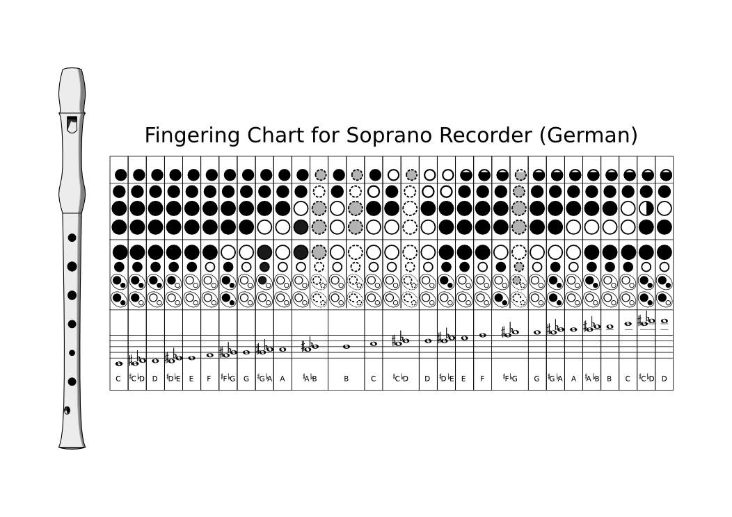 Soprano Finger Chart - Alto Recorder Fingering Chart Free Pdf Download How ...