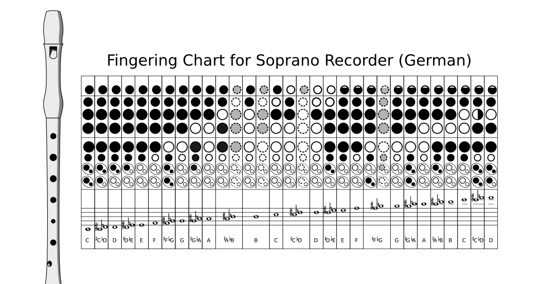 L+Lr00 Fingering Chart for Soprano Recorder (German)