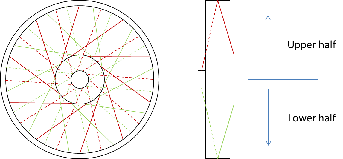 Amelia Squariel Wheels again...