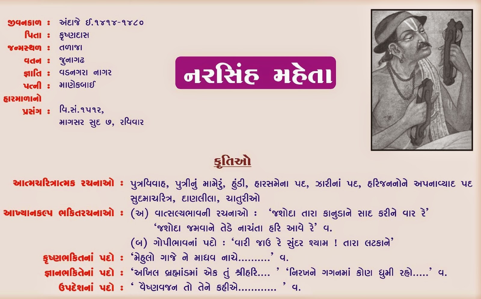 Gujarati Poets of Gujarat and Indian Leaders Freedom Fighters Famous