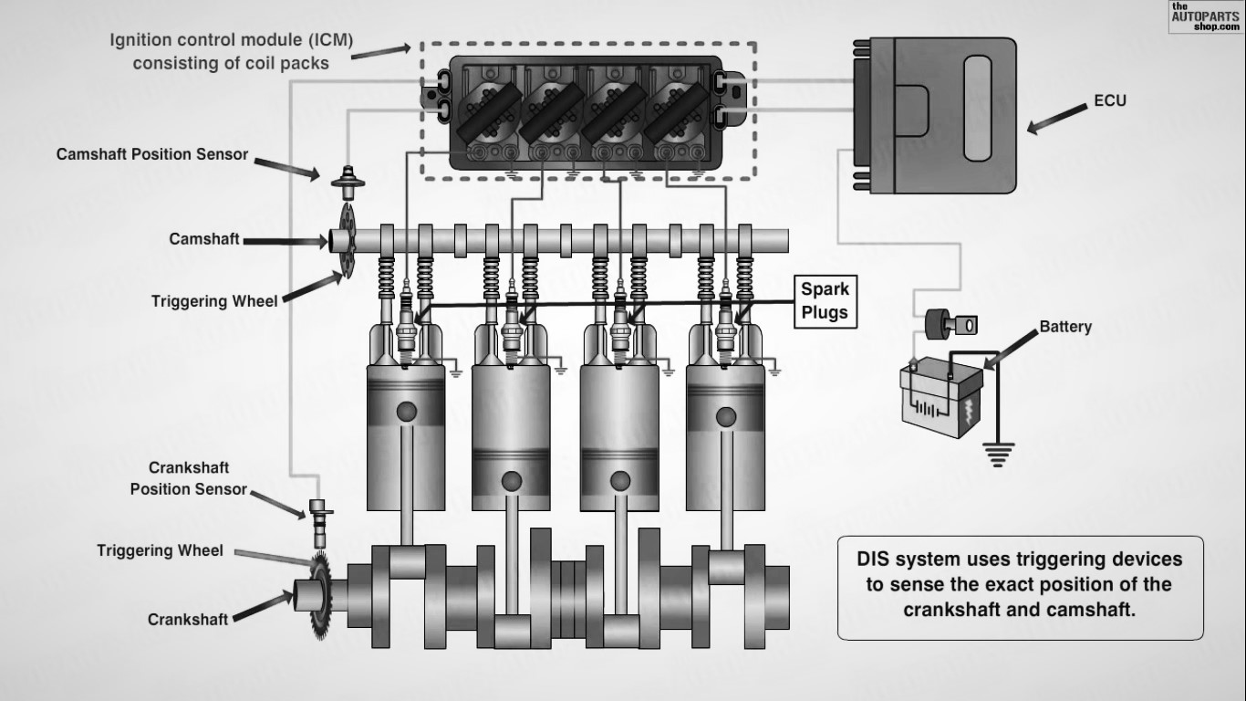 Automobile Enginners Modern Vehicle Technology