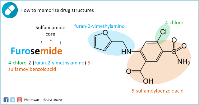 how long before furosemide works
