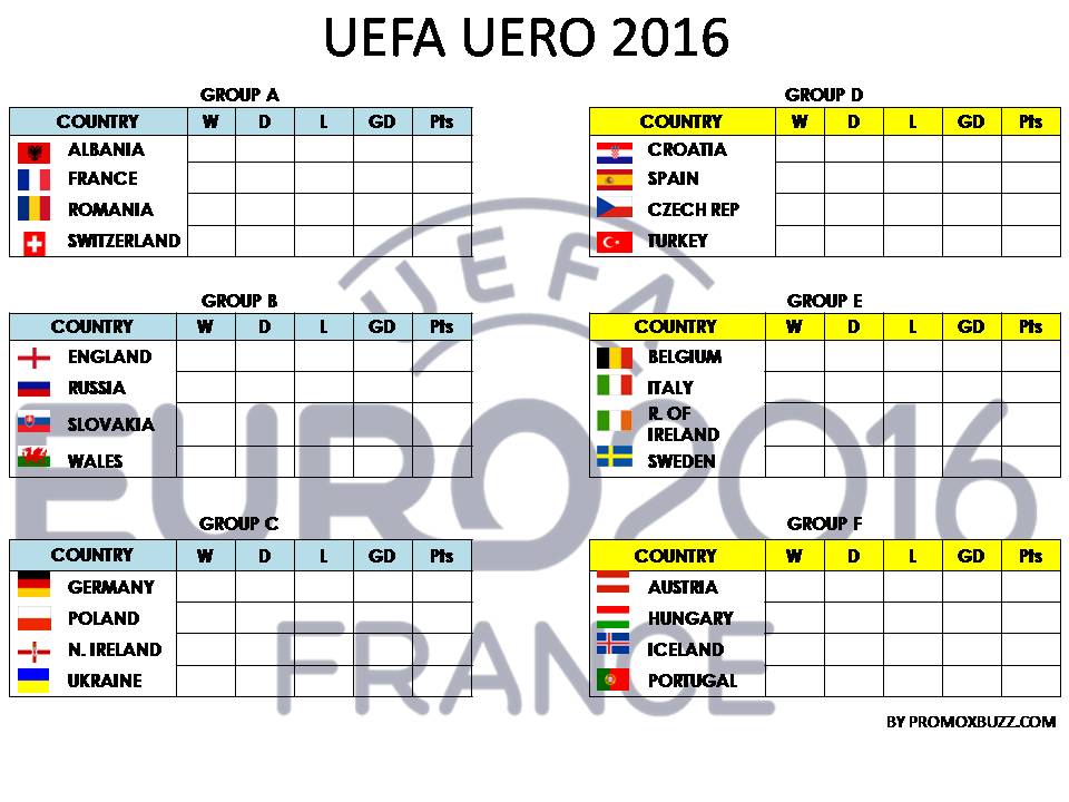UEFA EURO 2016 TABLE AND GROUP ProMoxBuzz