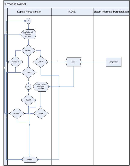 Dunia Database: BAB III