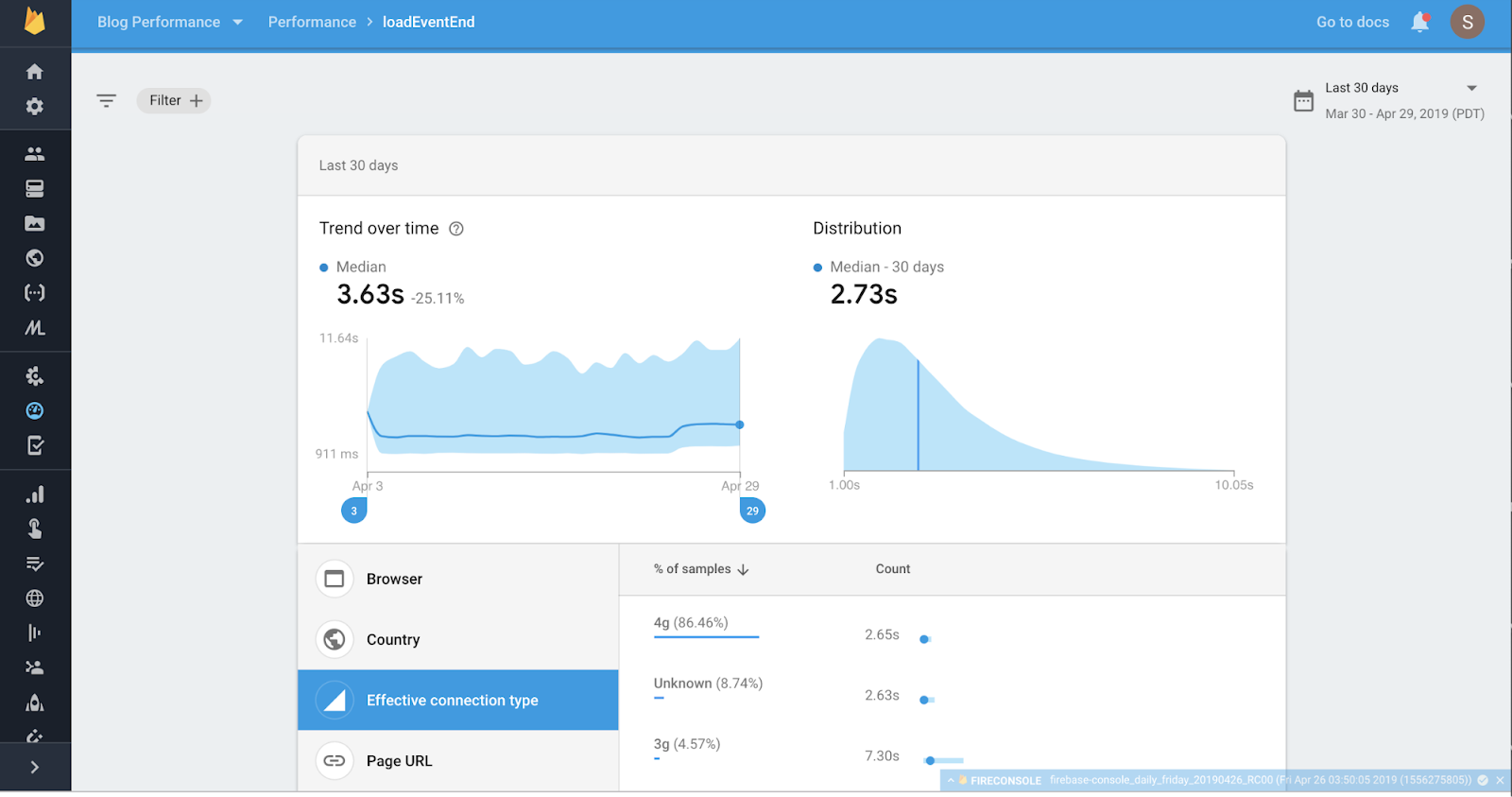 Firebase Performance Monitoring dashboard