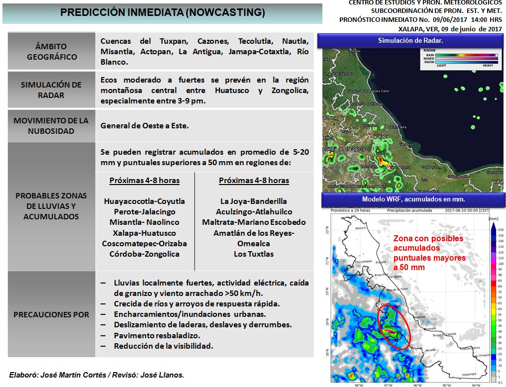 Secretaria de Protección Civil Veracruz Meteorología. Pronóstico