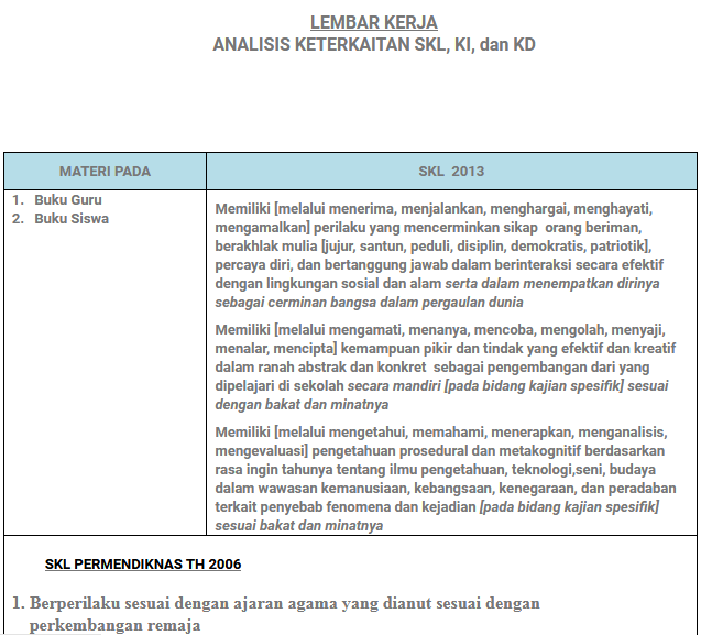 Analisis Keterkaitan Skl, Ki, Dan Kd Bahasa Indonesia - DriveDocx