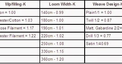 Fabric Weight Conversion Chart