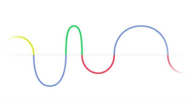 Heinrich Rudolf Hertz 1857-1894 Γερμανός φυσικός