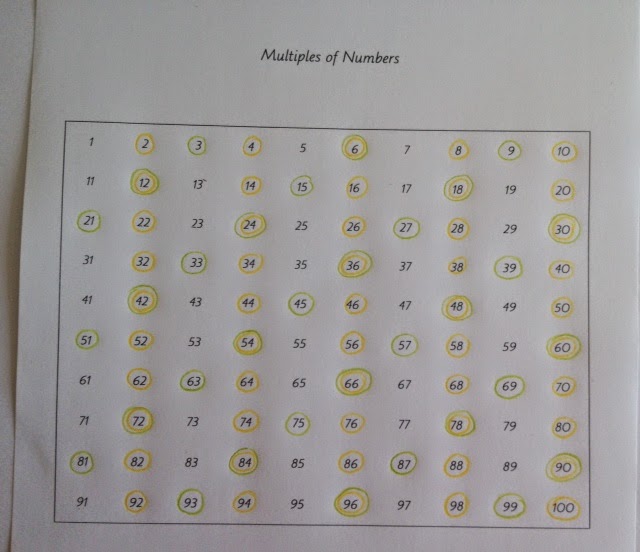 elementary-observations-multiples-of-numbers