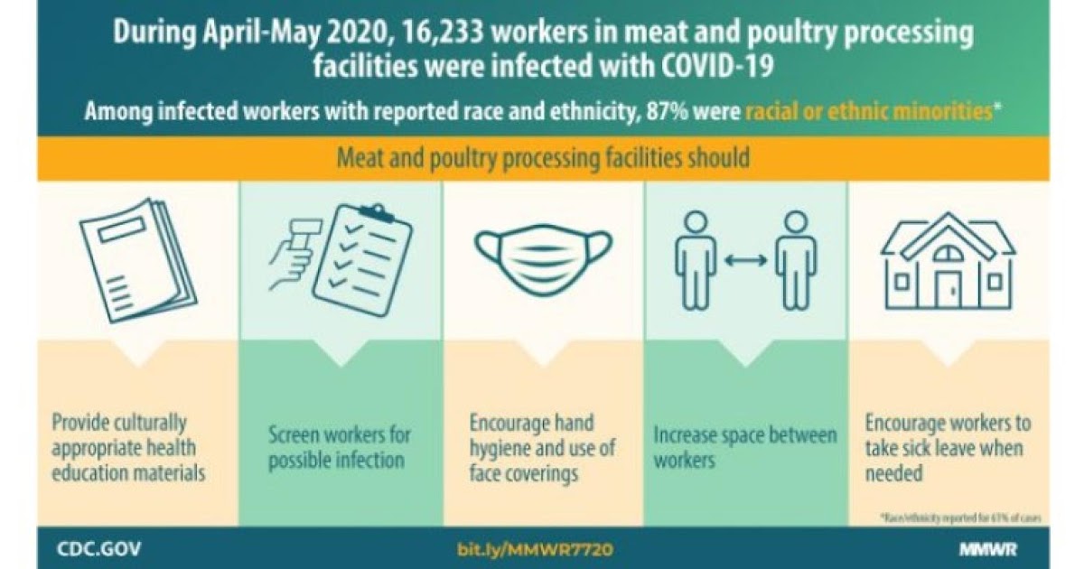 Meat processing facilities take action to protect workers.