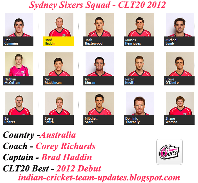 CLT202012Sydney Sixers Squad and Schedule Indian Cricket Team Updates