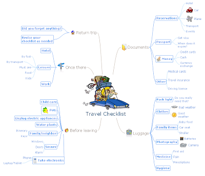 CSO: The World of ConceptDraw: Reduce Travel Stress with the MINDMAP ...