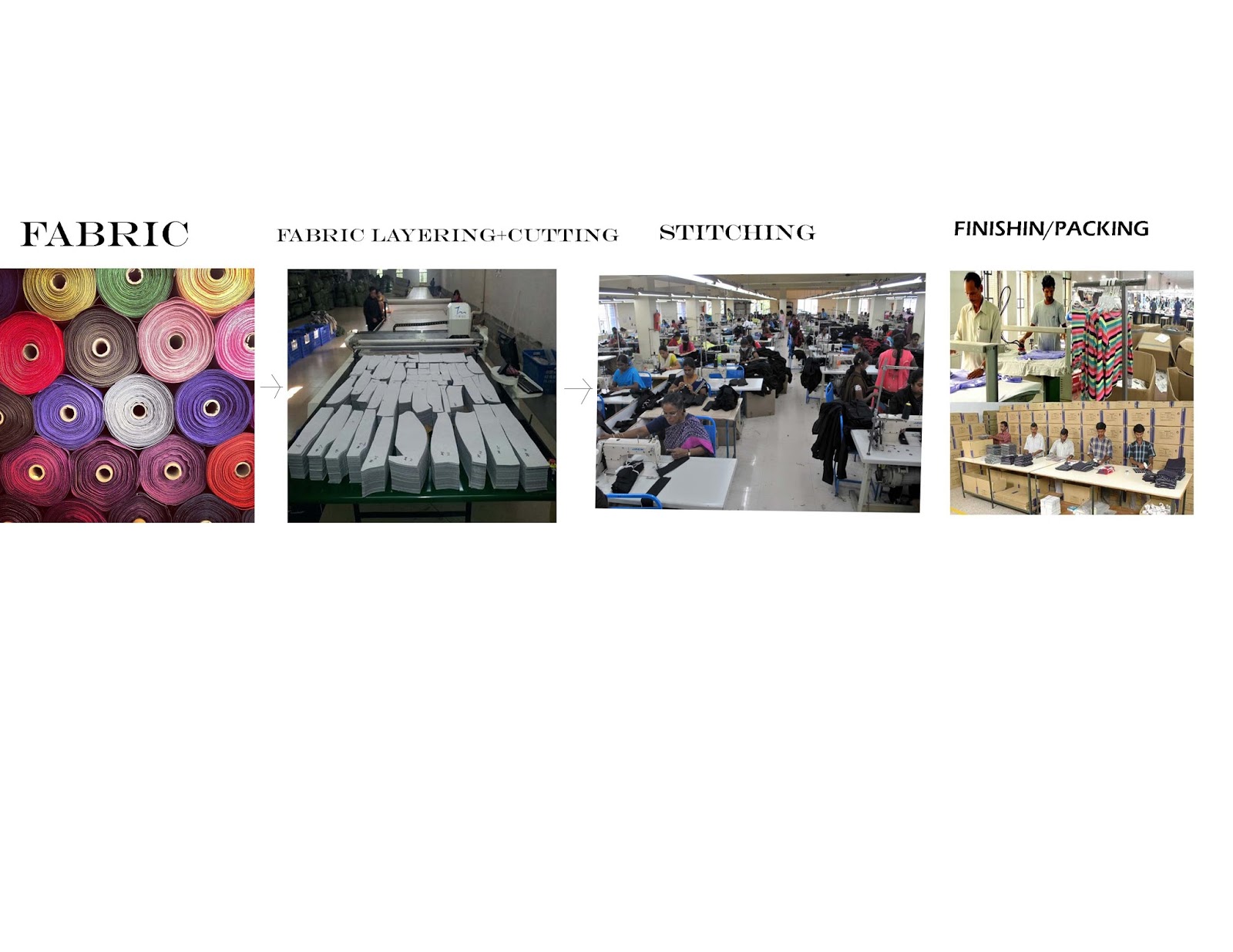 Blazer manufacturing technical details Jacket production process flow