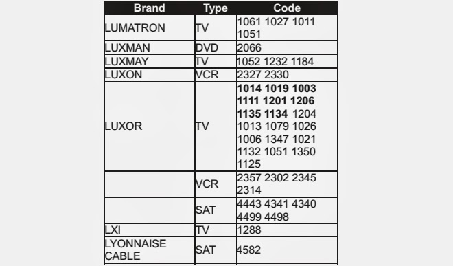 Electrohelponline: Universal Remote Control Codes - TV_DVD ... lg tv schematic diagrams 
