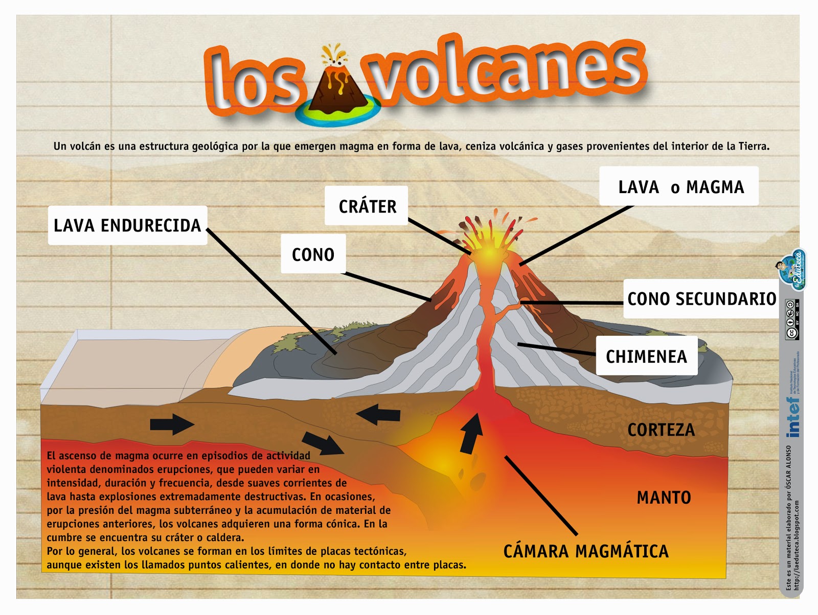 Recursos Primaria Esquema Sobre Los Volcanes Planeta Educarex