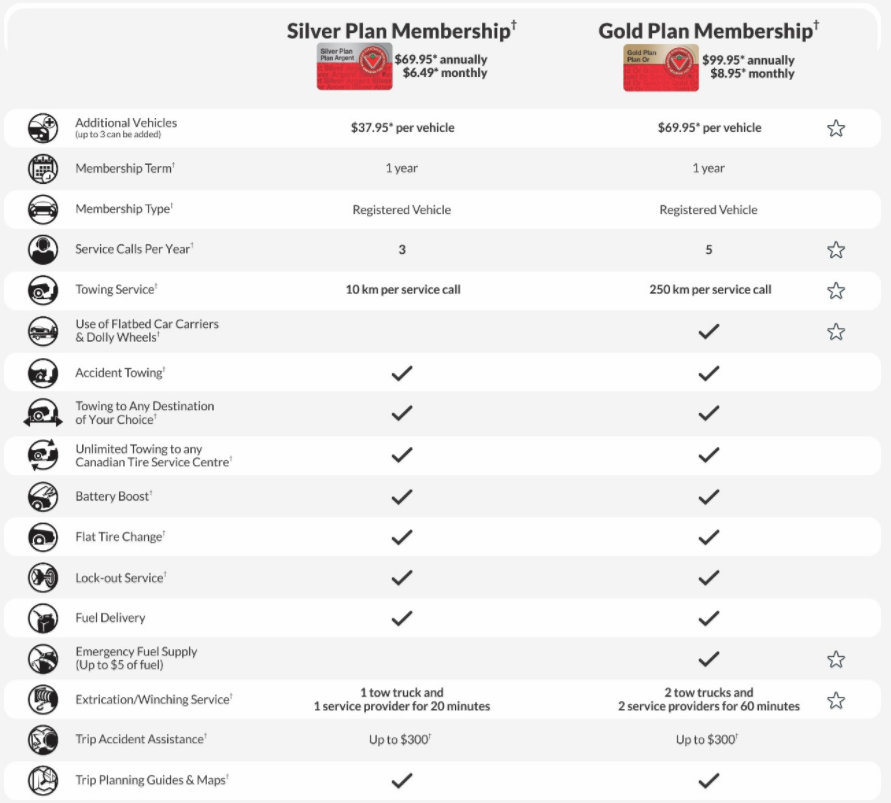 Canadian Tire Triangle (World Elite) MasterCard 简介