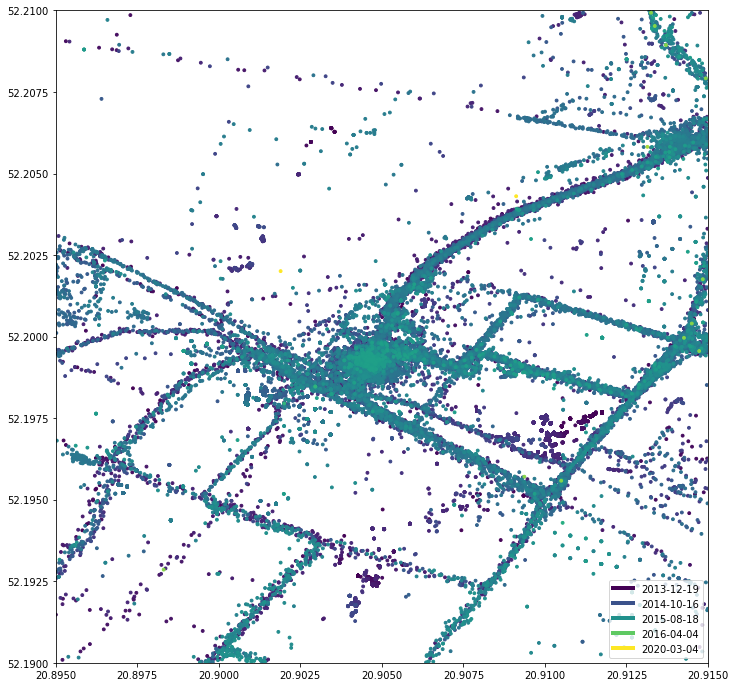 See how Google is tracking your location. With Python, Jupyter, Pandas ...