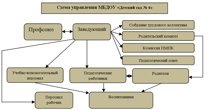 Схема управления персоналом в садике. Учебно-вспомогательный персонал это. Вспомогательный персонал это. К обслуживающему персоналу относятся должности. Вспомогательный персонал образовательного учреждения это.