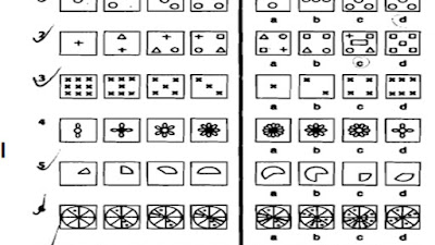 Jenis Tes Psikometri yang Sering Muncul dalam Ujian