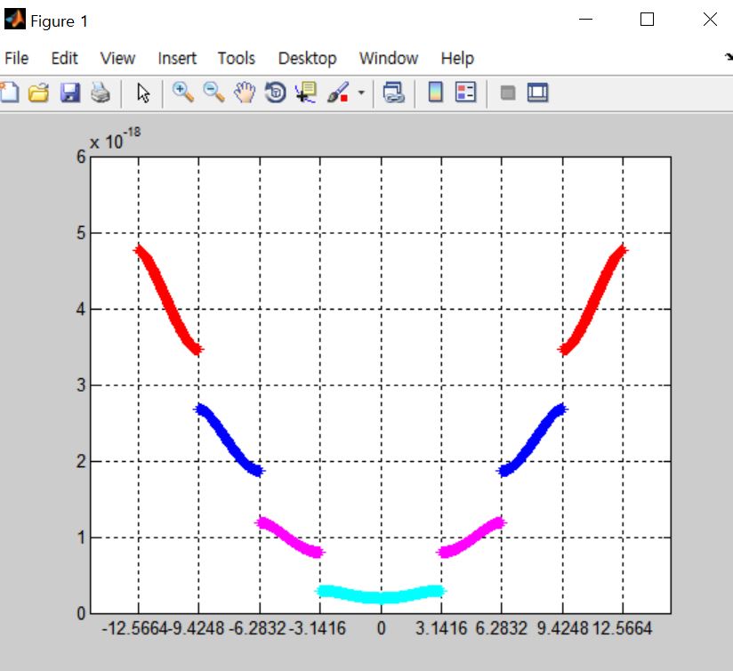 Hello it's me kronigpenney model with bloch wave and energy bands in solid MATLAB