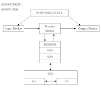 Inilah Pengertian Konfigurasi Komputer - Tutorial Dan Informasi Terkini