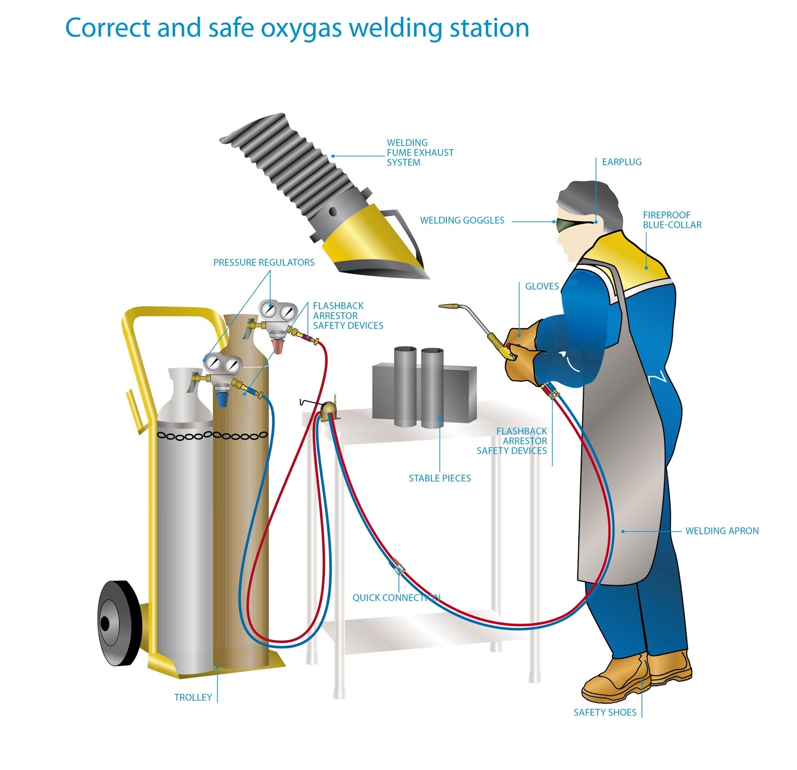 HSE Insider Welding and Gas Cutting Safety